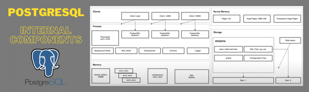 how-to-fix-postgresql-high-cpu-usage-eversql