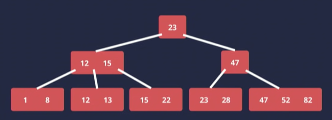 How To Choose The Best Indexes For PostgreSQL Query And Database ...